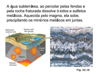 Fig. 22.16 A água subterrânea, ao percolar pelas fendas e pela rocha fraturada dissolve óxidos e sulfetos metálicos. Aquecida pelo magma, ela sobe. precipitando os minérios metálicos em juntas. 