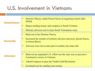 U.S. Involvement in Vietnam:
             •   Domino Theory; aided French forces at regaining control after
                 WWII.
Eisenhower
             •   Began sending money and weapons to South Vietnam
             •   Military advisors sent to train South Vietnamese army
             •   Believed in the Domino Theory
             •   Increased the number of military advisors and army special forces,
Kennedy          or Green Berets
             •   Advisors were not to take part in combat, but many did


             •   Believed an expanded U.S. effort was the only way to prevent a
Johnson          Communist victory in Vietnam
             •   Asked Congress to pass the Tonkin Gulf Resolution
             •   Escalated war by sending more troops
 