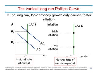 Using Lrpc Ch22_Short run tradeoff between inflation and unemployment.pdf