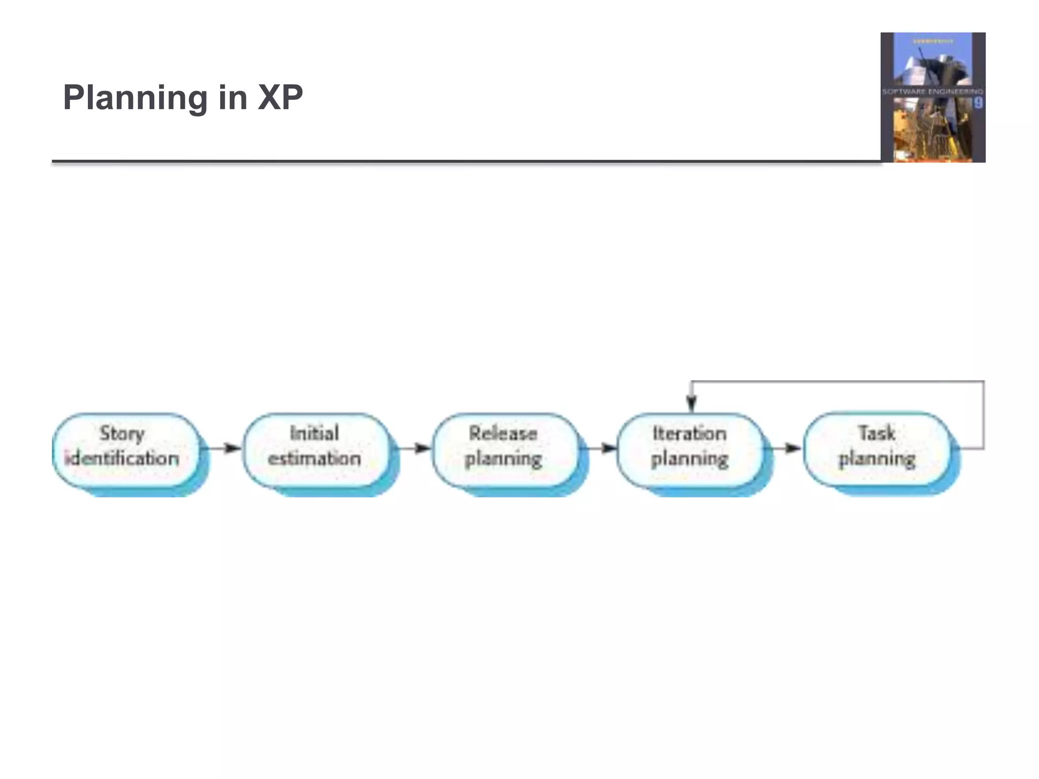 Planning in XP