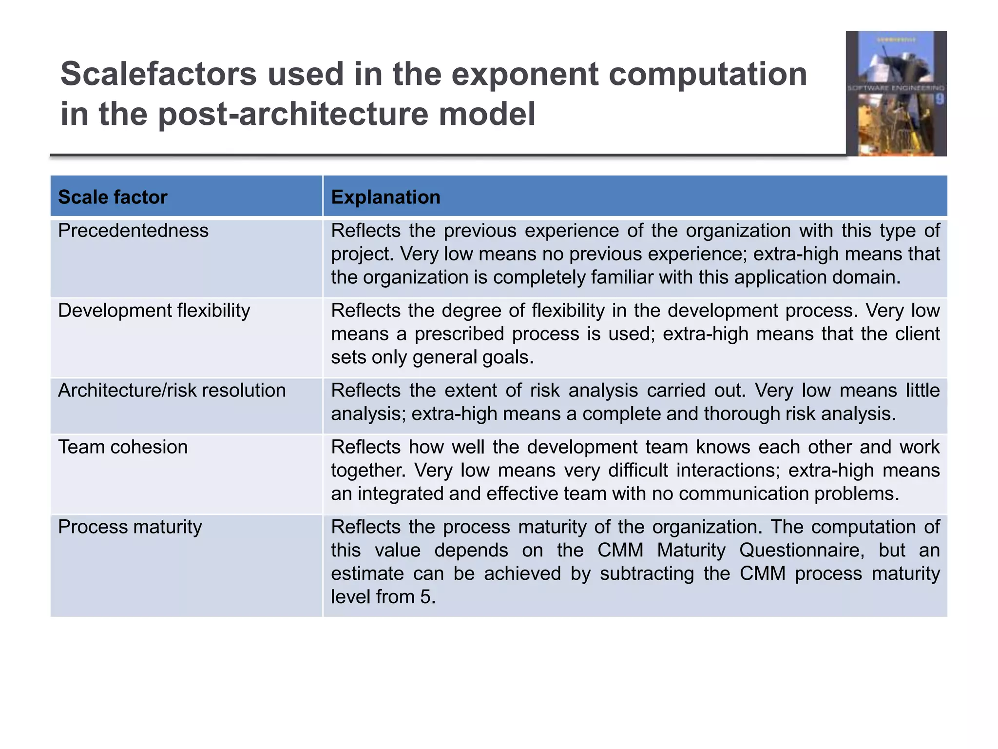 Scalefactors used in the exponent computation in the post-architecture model