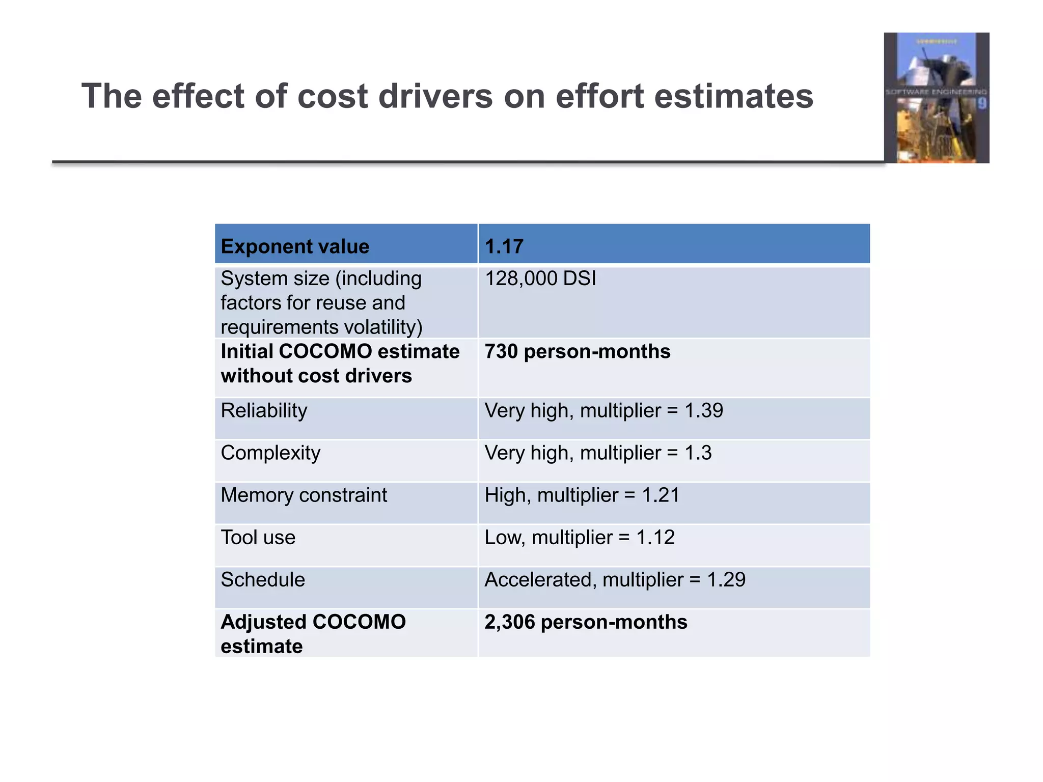 The effect of cost drivers on effort estimates