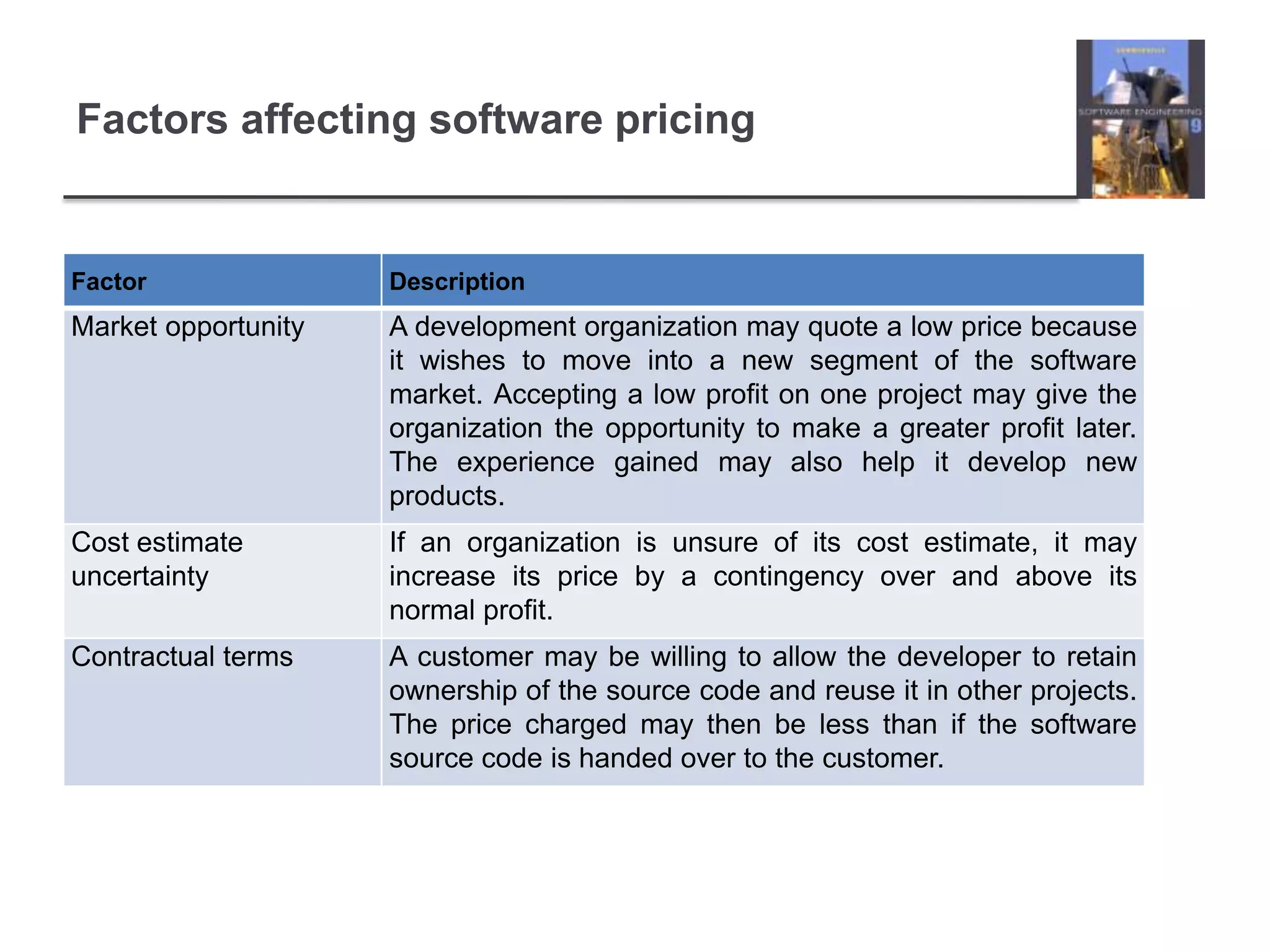 Factors affecting software pricing