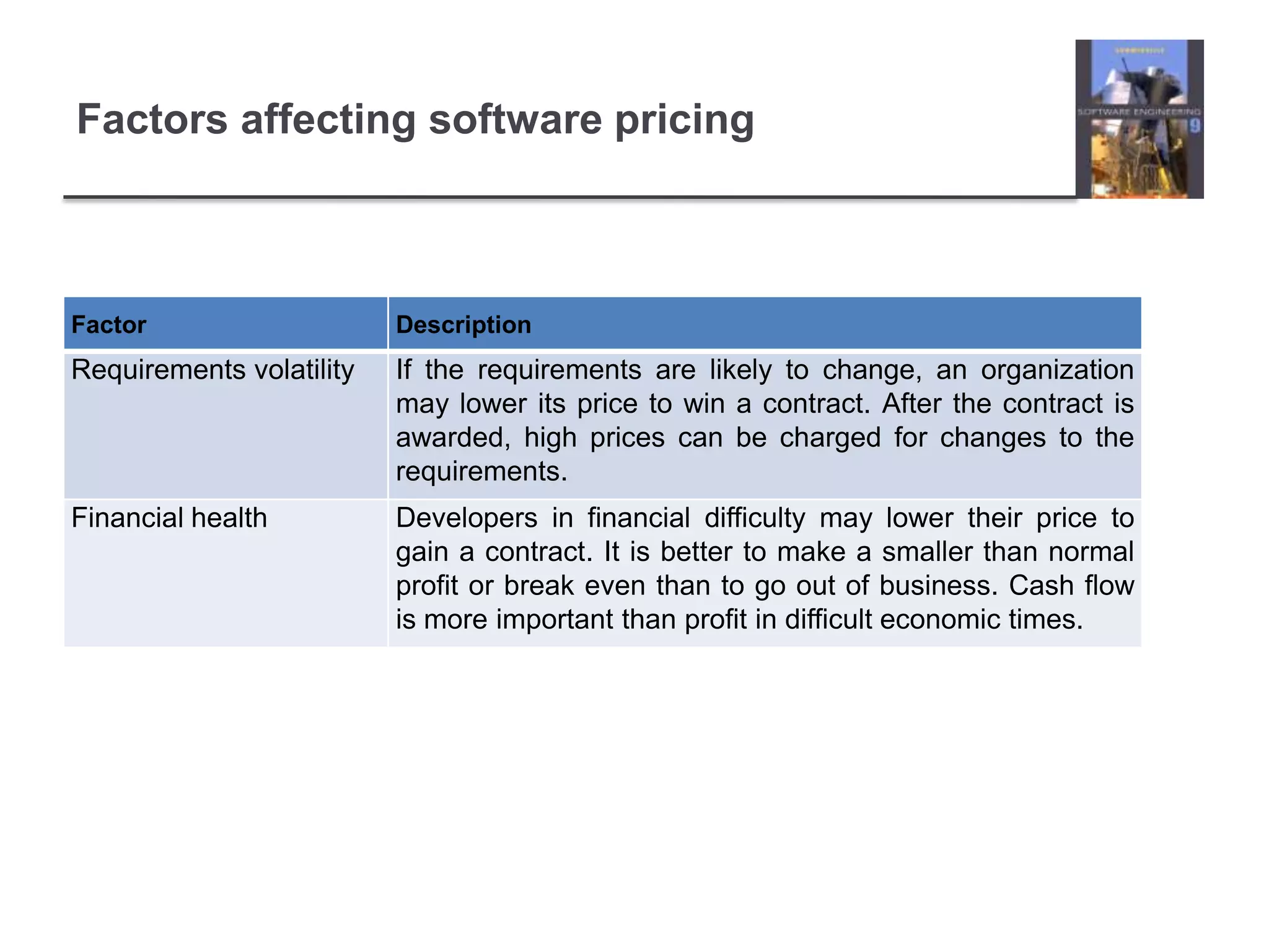 Factors affecting software pricing