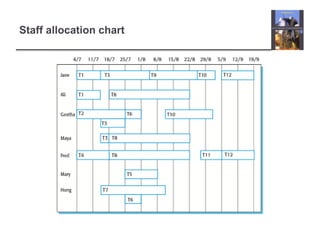 Staff allocation chart