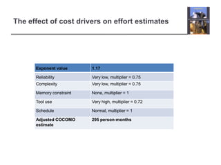 The effect of cost drivers on effort estimates