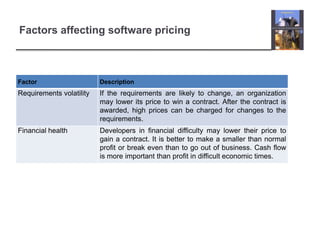Factors affecting software pricing
