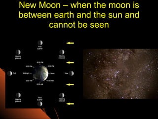 New Moon – when the moon is between earth and the sun and cannot be seen 