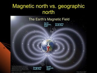 Magnetic north vs. geographic north 