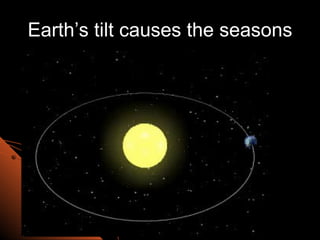Earth’s tilt causes the seasons 