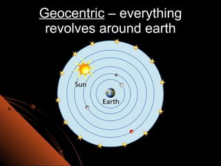 Geocentric  – everything revolves around earth 