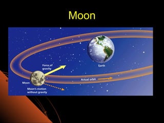 Moon 