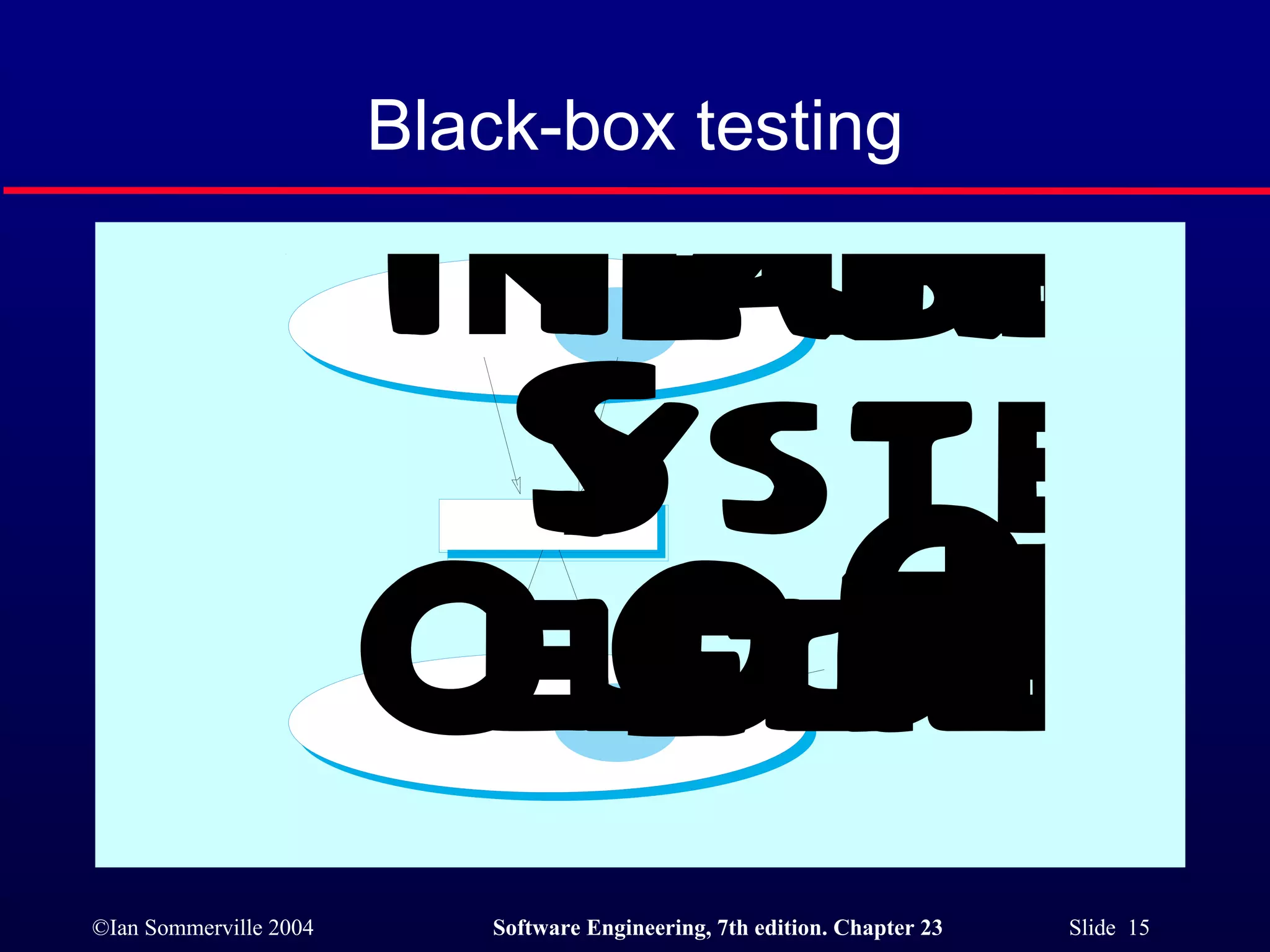 Black-box testing 
