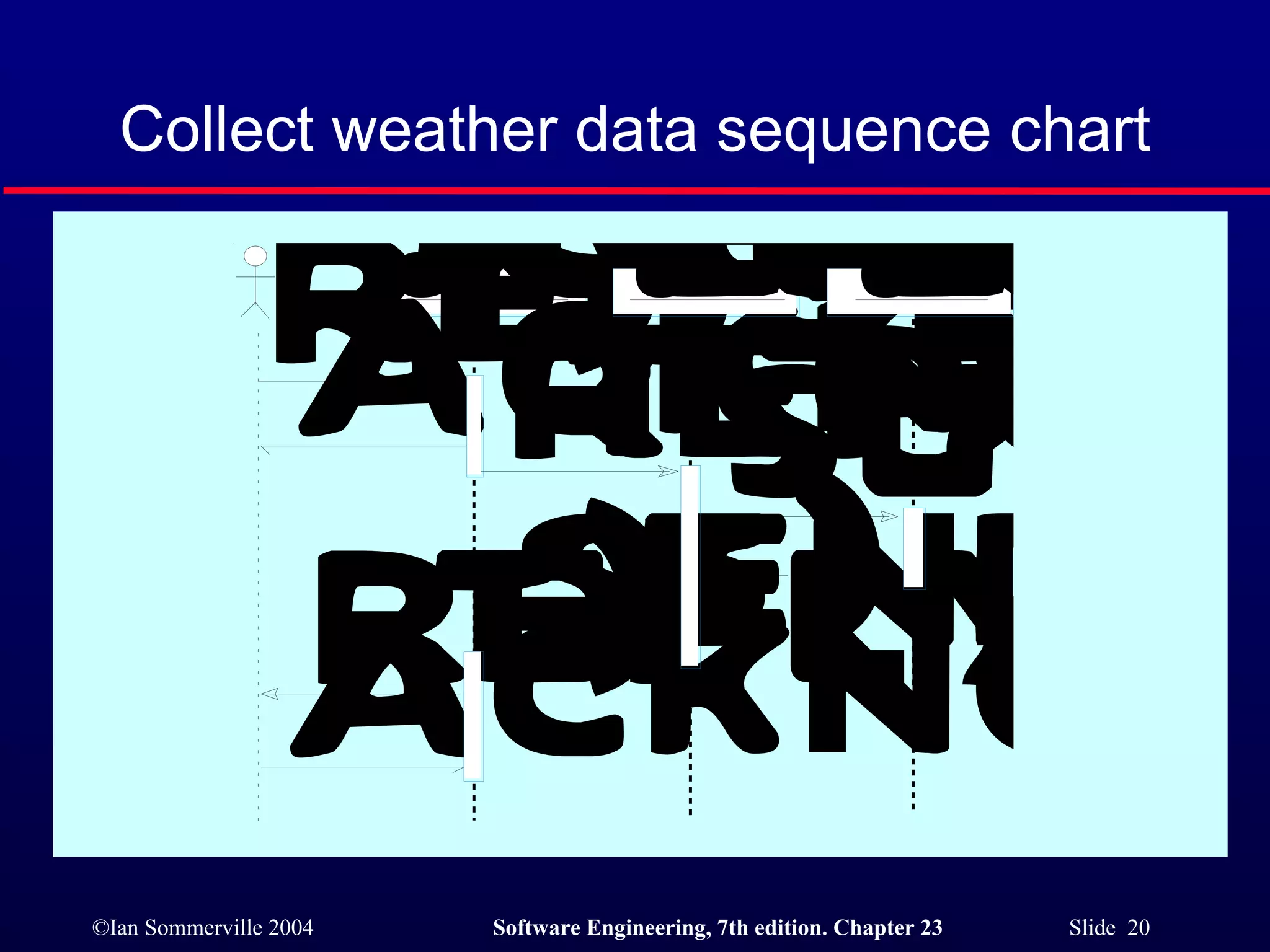 Collect weather data sequence chart 
