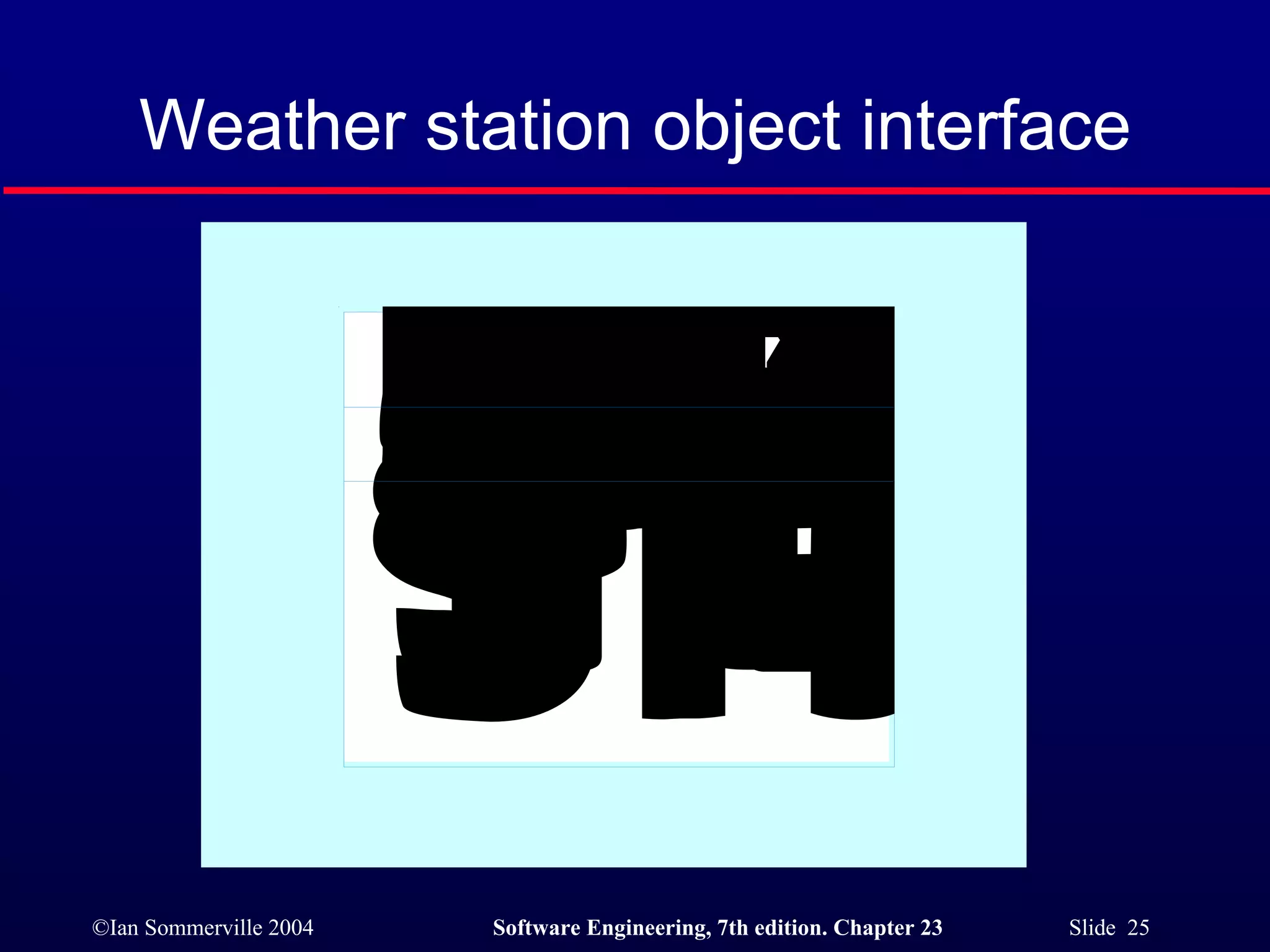 Weather station object interface 