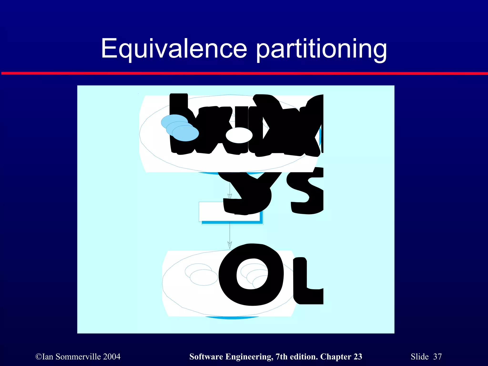 Equivalence partitioning 