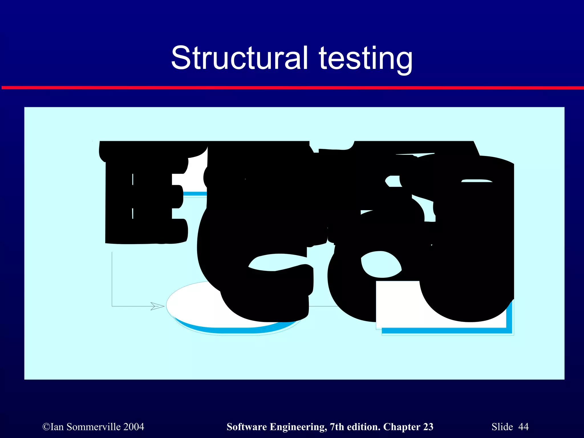 Structural testing 