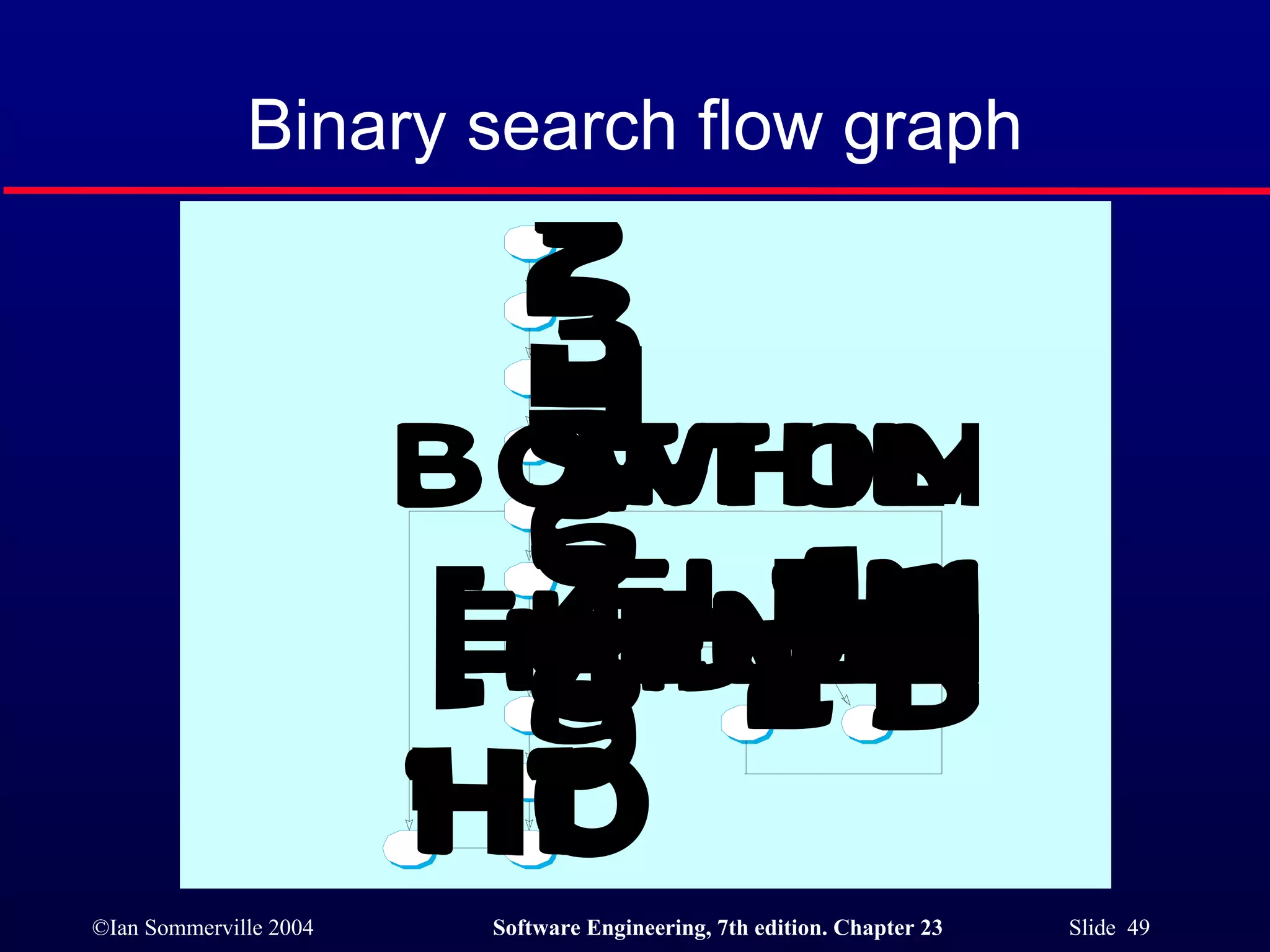Binary search flow graph 