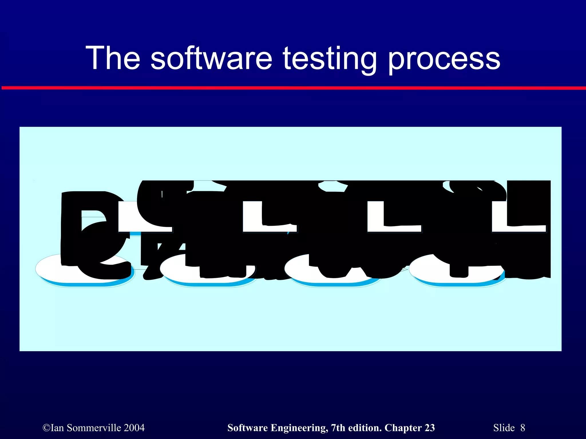 The software testing process 