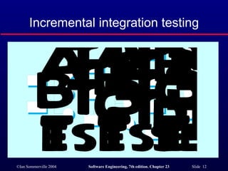 Incremental integration testing 