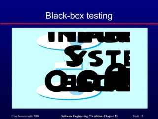 Black-box testing 
