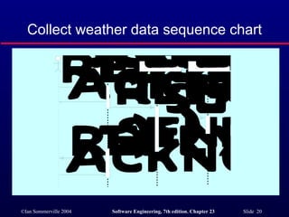 Collect weather data sequence chart 
