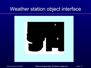 Weather station object interface 