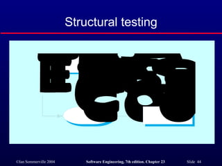 Structural testing 