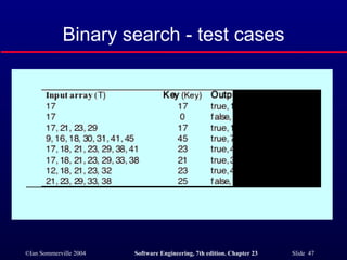 Binary search - test cases 