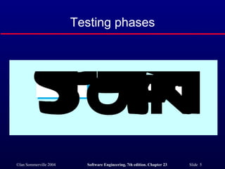 Testing phases 