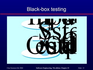 Black-box testing 