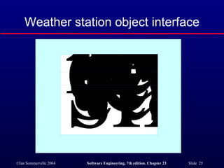 Weather station object interface 