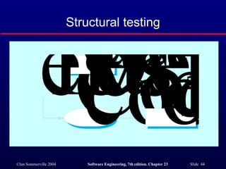 Structural testing 
