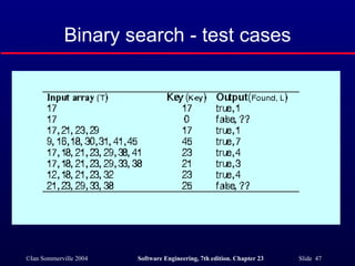 Binary search - test cases 