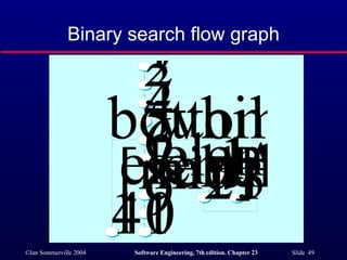 Binary search flow graph 