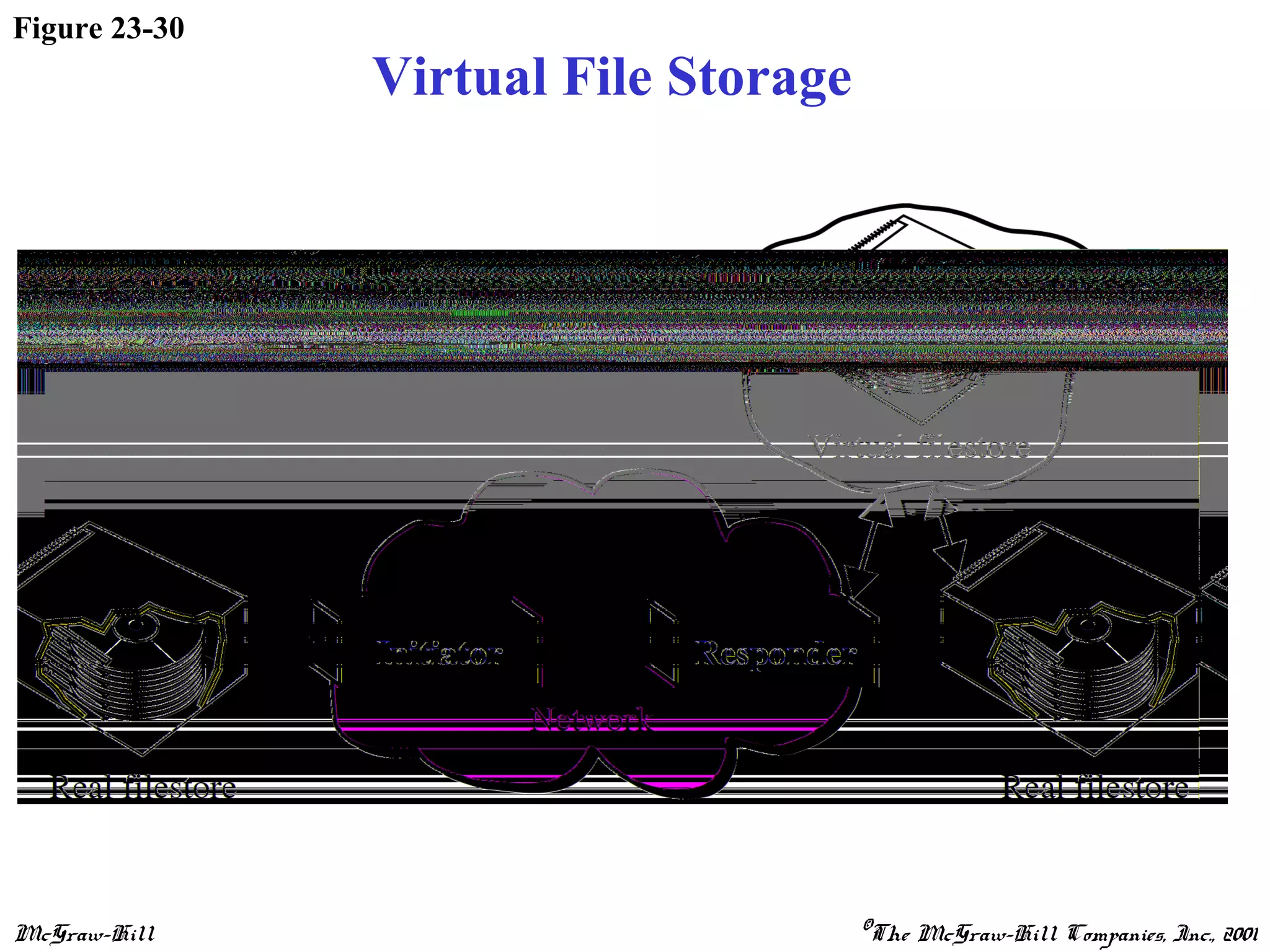 McGraw-Hill ©The McGraw-Hill Companies, Inc., 2001
Figure 23-30
Virtual File Storage
 