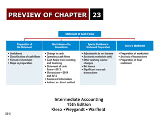 Intermediate Accounting 15e - Chapter 23.ppt
