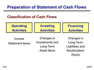 Intermediate Accounting 15e - Chapter 23.ppt