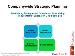 Chapter 2- slide 11
Copyright © 2010 Pearson Education, Inc.
Publishing as Prentice Hall
Companywide Strategic Planning
Developing Strategies for Growth and Downsizing
Product/Market Expansion Grid Strategies
 