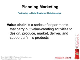 Chapter 2- slide 15
Copyright © 2010 Pearson Education, Inc.
Publishing as Prentice Hall
Planning Marketing
Value chain is a series of departments
that carry out value-creating activities to
design, produce, market, deliver, and
support a firm’s products
Partnering to Build Customer Relationships
 
