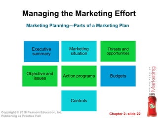 Chapter 2- slide 22
Copyright © 2010 Pearson Education, Inc.
Publishing as Prentice Hall
Managing the Marketing Effort
Marketing Planning—Parts of a Marketing Plan
 