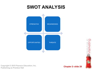 Chapter 2- slide 28
Copyright © 2010 Pearson Education, Inc.
Publishing as Prentice Hall
SWOT ANALYSIS
 