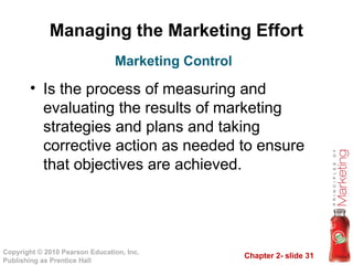 Chapter 2- slide 31
Copyright © 2010 Pearson Education, Inc.
Publishing as Prentice Hall
Managing the Marketing Effort
• Is the process of measuring and
evaluating the results of marketing
strategies and plans and taking
corrective action as needed to ensure
that objectives are achieved.
Marketing Control
 