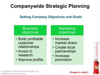 Chapter 2- slide 5
Copyright © 2010 Pearson Education, Inc.
Publishing as Prentice Hall
Companywide Strategic Planning
Setting Company Objectives and Goals
 