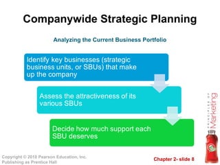 Chapter 2- slide 8
Copyright © 2010 Pearson Education, Inc.
Publishing as Prentice Hall
Companywide Strategic Planning
Analyzing the Current Business Portfolio
 