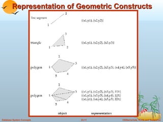 Representation of Geometric Constructs 