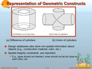 Representation of Geometric Constructs Design databases also store non-spatial information about objects (e.g., construction material, color, etc.) Spatial integrity constraints  are important. E.g., pipes should not intersect, wires should not be too close to each other, etc. (a) Difference of cylinders (b) Union of cylinders 