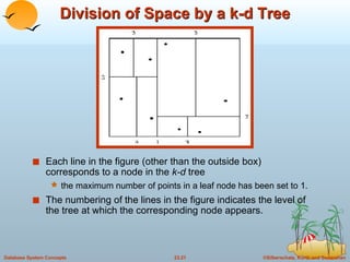 Division of Space by a k-d Tree Each line in the figure (other than the outside box) corresponds to a node in the  k-d  tree the maximum number of points in a leaf node has been set to 1. The numbering of the lines in the figure indicates the level of the tree at which the corresponding node appears. 