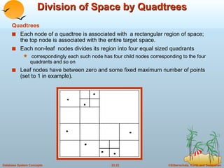 Division of Space by Quadtrees Quadtrees Each node of a quadtree is associated with  a rectangular region of space; the top node is associated with the entire target space. Each non-leaf  nodes divides its region into four equal sized quadrants correspondingly each such node has four child nodes corresponding to the four quadrants and so on Leaf nodes have between zero and some fixed maximum number of points (set to 1 in example). 