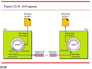 chap 23 process to process communication udp tcp | PPT